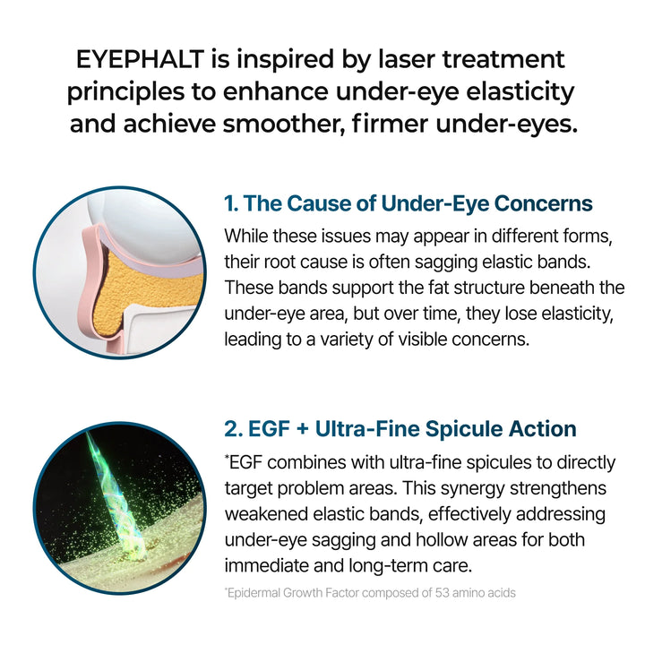 Translation missing: en.Dr. Melaxin Eyephalt Eye Bag Cream