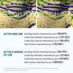 Dr. Melaxin Eyephalt Eye Bag Cream
